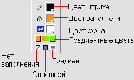     Vector