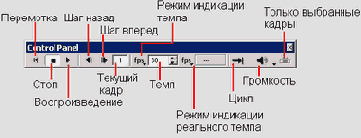 Control Panel   Loop ()